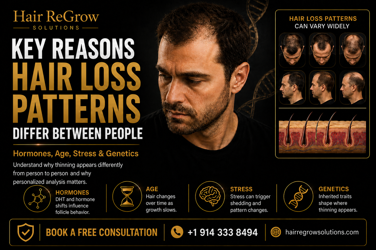 Hair loss patterns comparison showing receding hairline diffuse thinning and patchy hair loss influenced by hormones age and stress